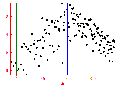 Strength function log